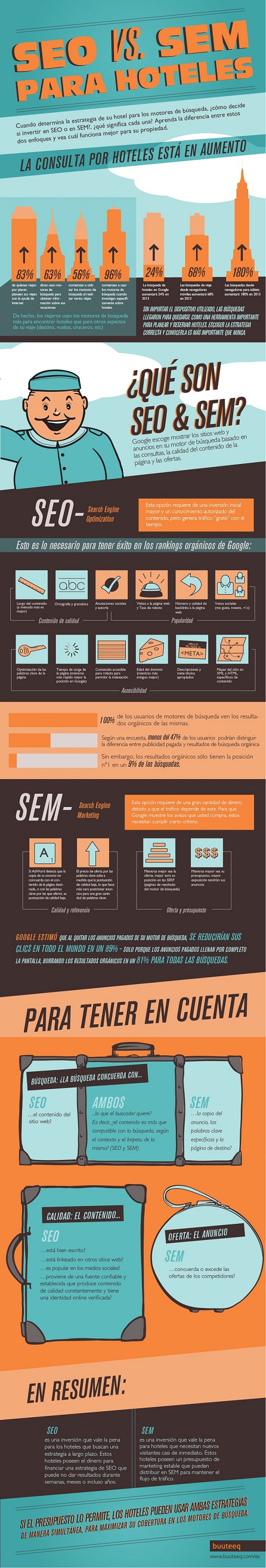 SEO против SEM инфографика для отелей